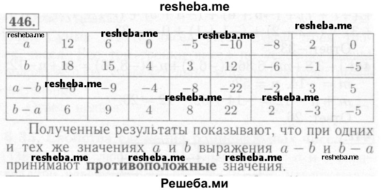     ГДЗ (Решебник №2) по
    математике    6 класс
            (рабочая тетрадь)            Мерзляк А.Г.
     /        задание № / 446
    (продолжение 2)
    