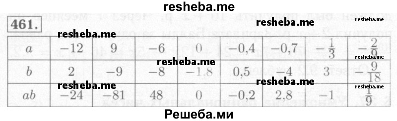     ГДЗ (Решебник №2) по
    математике    6 класс
            (рабочая тетрадь)            Мерзляк А.Г.
     /        задание № / 461
    (продолжение 2)
    