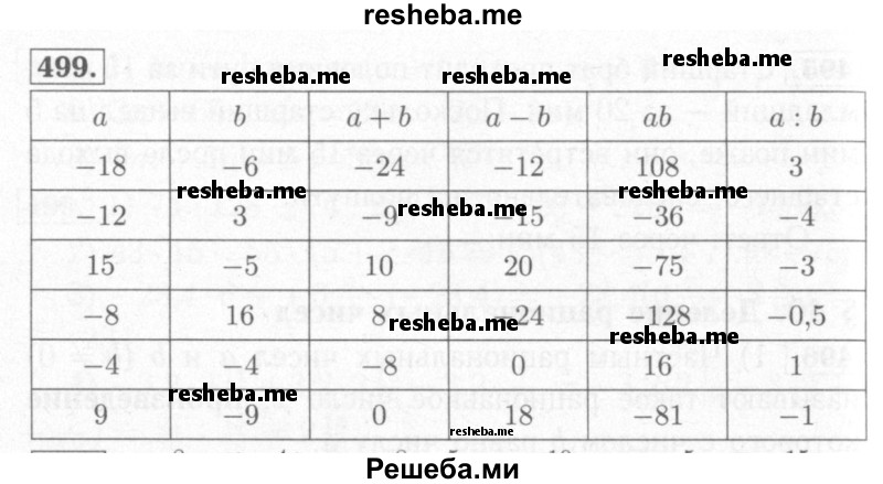     ГДЗ (Решебник №2) по
    математике    6 класс
            (рабочая тетрадь)            Мерзляк А.Г.
     /        задание № / 499
    (продолжение 2)
    