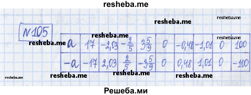     ГДЗ (Решебник) по
    математике    6 класс
            (рабочая тетрадь)            Муравин Г.К.
     /        упражнение / 105
    (продолжение 2)
    