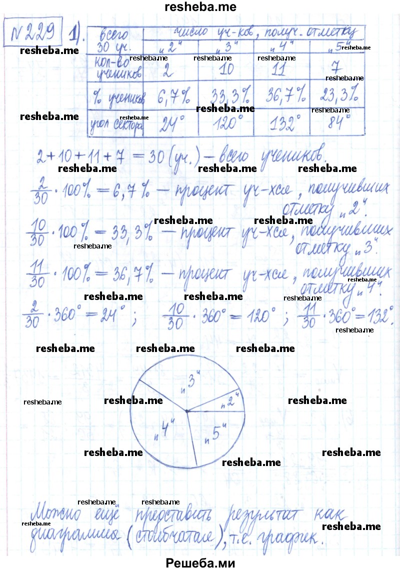     ГДЗ (Решебник) по
    математике    6 класс
            (рабочая тетрадь)            Муравин Г.К.
     /        упражнение / 229
    (продолжение 2)
    