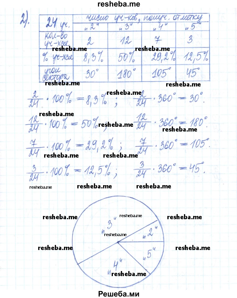     ГДЗ (Решебник) по
    математике    6 класс
            (рабочая тетрадь)            Муравин Г.К.
     /        упражнение / 229
    (продолжение 3)
    