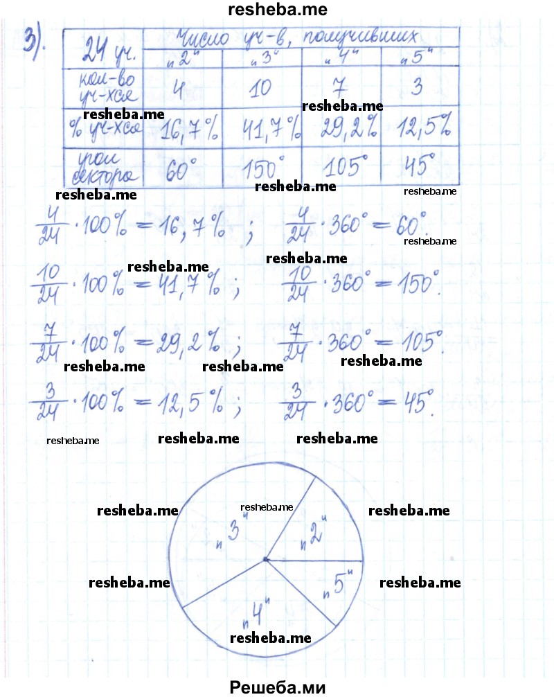     ГДЗ (Решебник) по
    математике    6 класс
            (рабочая тетрадь)            Муравин Г.К.
     /        упражнение / 229
    (продолжение 4)
    