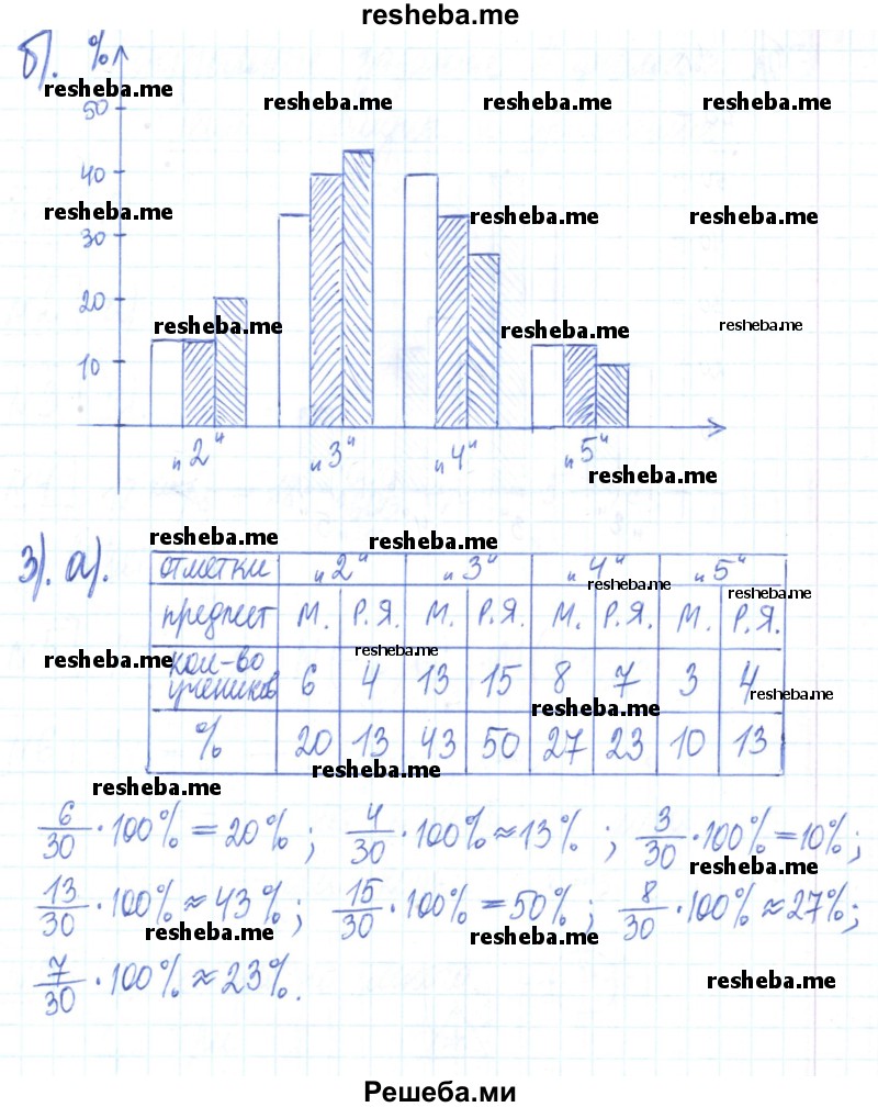     ГДЗ (Решебник) по
    математике    6 класс
            (рабочая тетрадь)            Муравин Г.К.
     /        упражнение / 234
    (продолжение 4)
    