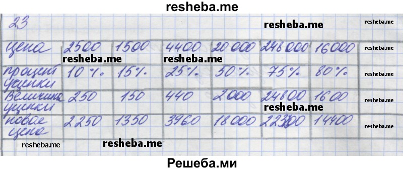     ГДЗ (Решебник) по
    математике    6 класс
            (рабочая тетрадь)            Бунимович Е.А.
     /        задание / 23
    (продолжение 2)
    