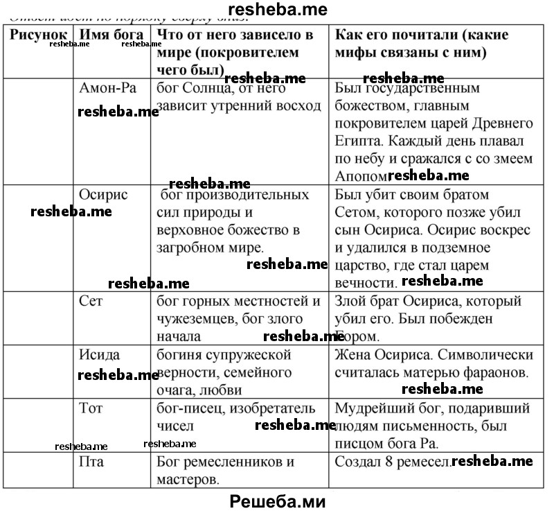 Боги египта таблица 5 класс