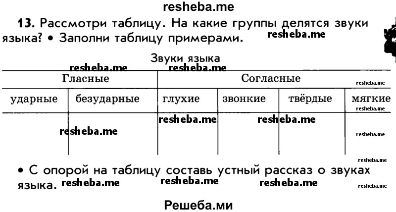     ГДЗ (Учебник) по
    русскому языку    5 класс
                Р.Н. Бунеев
     /        упражнение № / 13
    (продолжение 2)
    