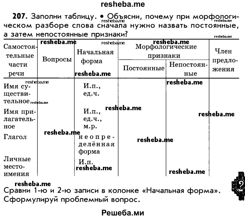     ГДЗ (Учебник) по
    русскому языку    5 класс
                Р.Н. Бунеев
     /        упражнение № / 207
    (продолжение 2)
    