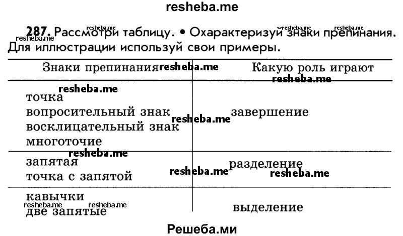     ГДЗ (Учебник) по
    русскому языку    5 класс
                Р.Н. Бунеев
     /        упражнение № / 287
    (продолжение 2)
    