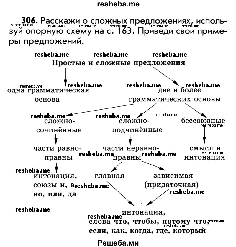     ГДЗ (Учебник) по
    русскому языку    5 класс
                Р.Н. Бунеев
     /        упражнение № / 306
    (продолжение 2)
    