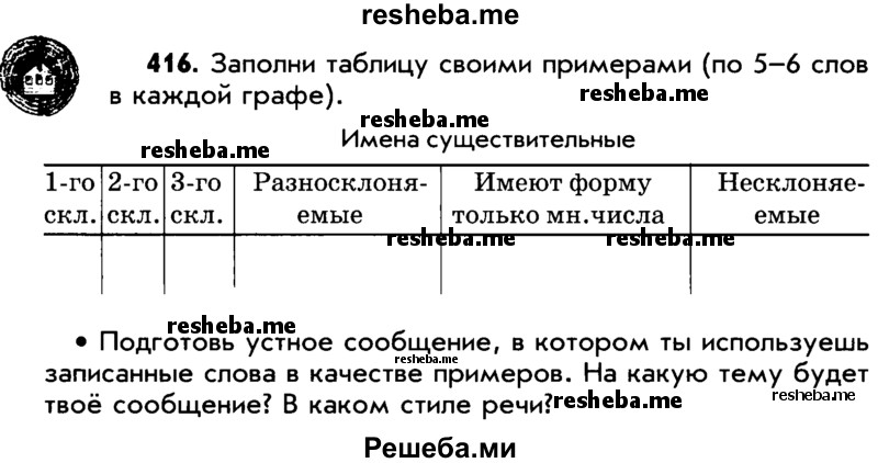     ГДЗ (Учебник) по
    русскому языку    5 класс
                Р.Н. Бунеев
     /        упражнение № / 416
    (продолжение 2)
    