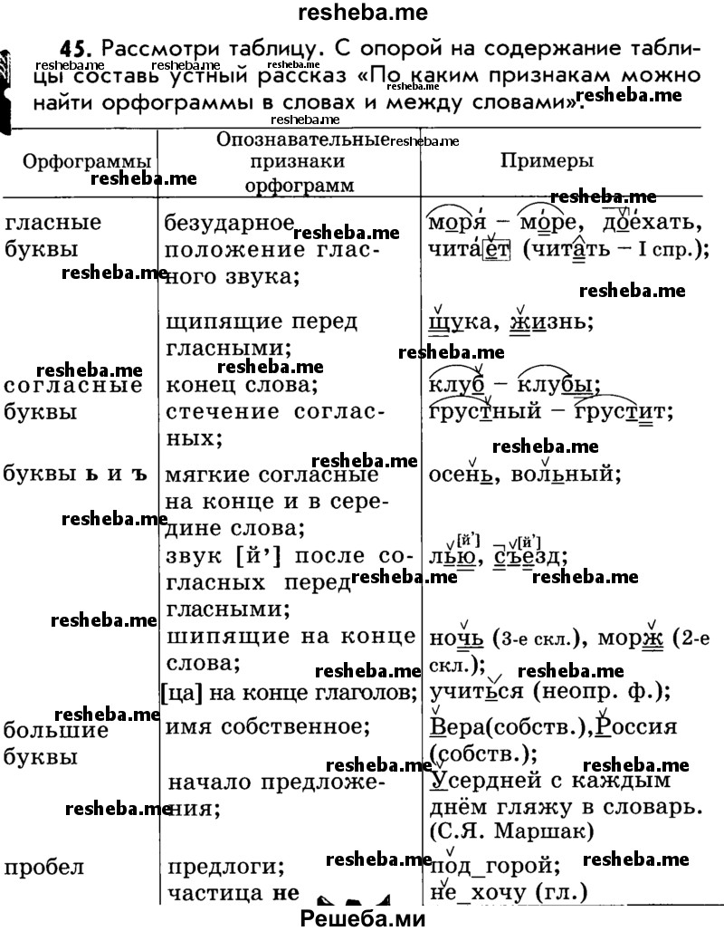     ГДЗ (Учебник) по
    русскому языку    5 класс
                Р.Н. Бунеев
     /        упражнение № / 45
    (продолжение 2)
    