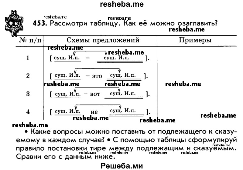     ГДЗ (Учебник) по
    русскому языку    5 класс
                Р.Н. Бунеев
     /        упражнение № / 453
    (продолжение 2)
    