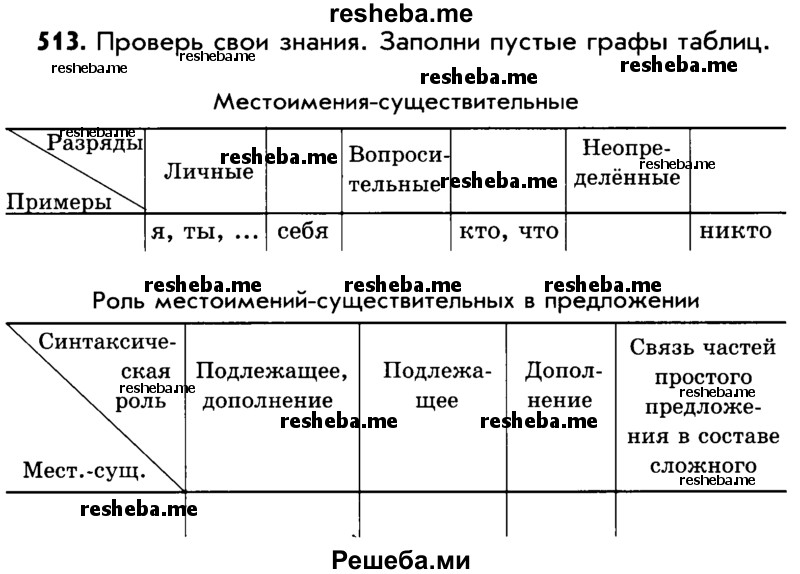     ГДЗ (Учебник) по
    русскому языку    5 класс
                Р.Н. Бунеев
     /        упражнение № / 513
    (продолжение 2)
    