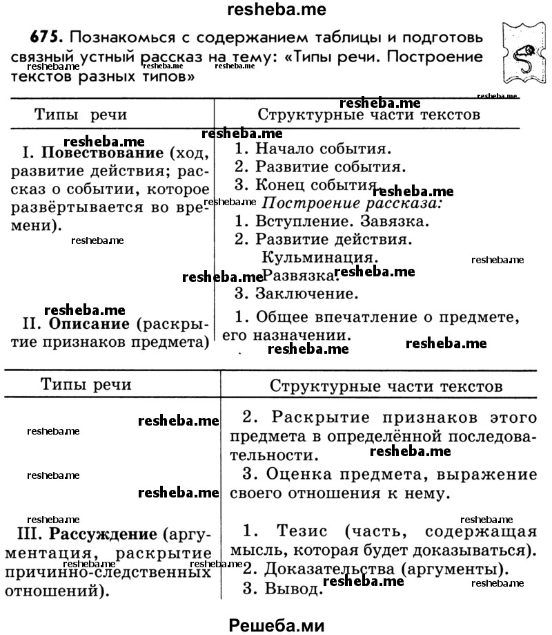     ГДЗ (Учебник) по
    русскому языку    5 класс
                Р.Н. Бунеев
     /        упражнение № / 675
    (продолжение 2)
    