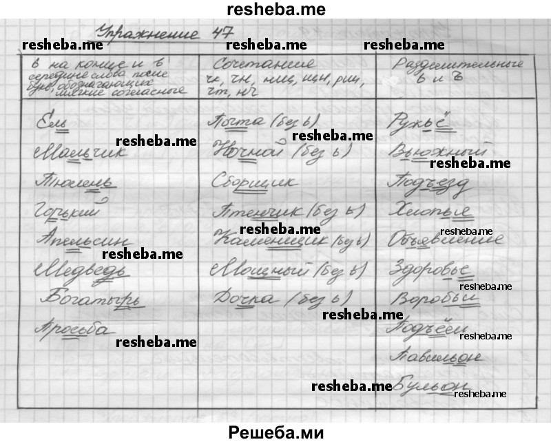     ГДЗ (Решебник) по
    русскому языку    5 класс
                Р.Н. Бунеев
     /        упражнение № / 47
    (продолжение 2)
    