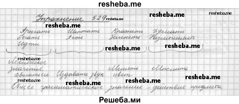     ГДЗ (Решебник) по
    русскому языку    5 класс
                Р.Н. Бунеев
     /        упражнение № / 529
    (продолжение 2)
    