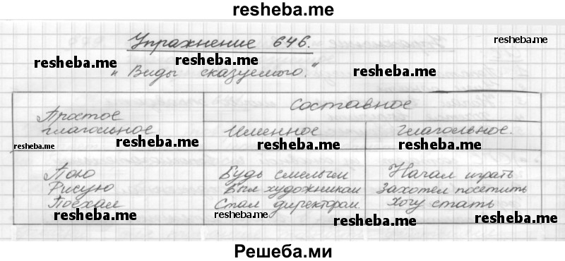     ГДЗ (Решебник) по
    русскому языку    5 класс
                Р.Н. Бунеев
     /        упражнение № / 646
    (продолжение 2)
    