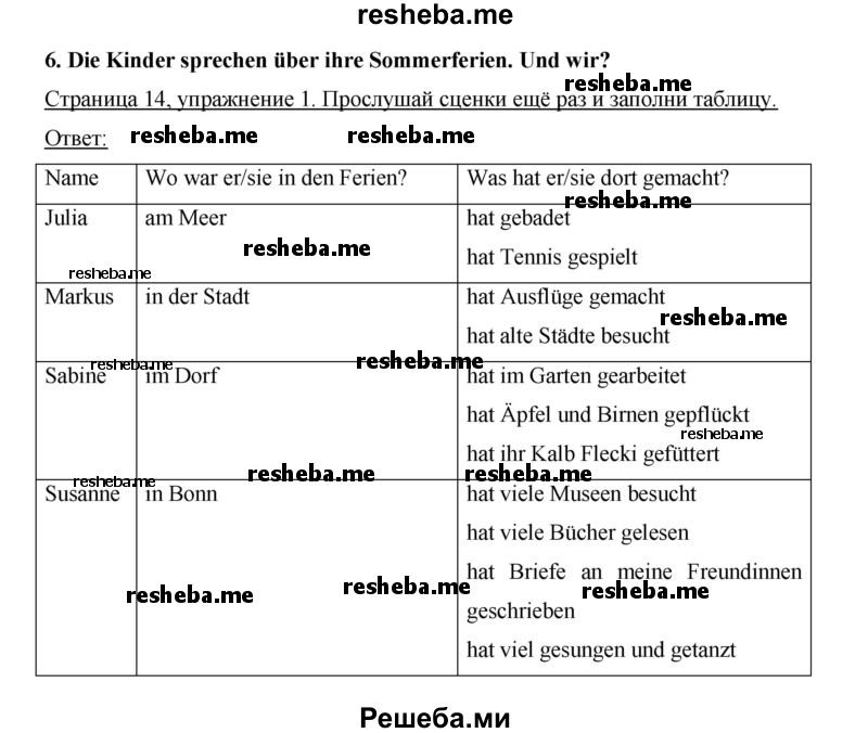     ГДЗ (Решебник 2012) по
    немецкому языку    5 класс
            (рабочая тетрадь)            И.Л. Бим
     /        страница / 14
    (продолжение 2)
    