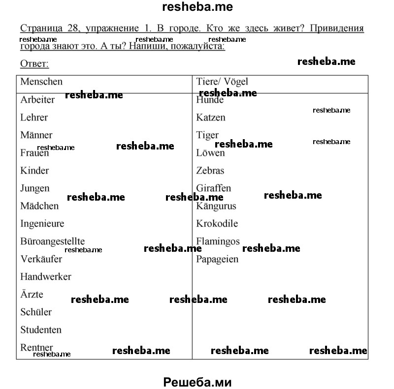     ГДЗ (Решебник 2012) по
    немецкому языку    5 класс
            (рабочая тетрадь)            И.Л. Бим
     /        страница / 28
    (продолжение 2)
    