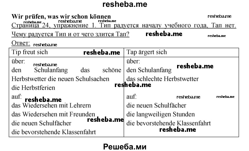     ГДЗ (решебник) по
    немецкому языку    6 класс
            (рабочая тетрадь)            И.Л. Бим
     /        страница / 24
    (продолжение 2)
    