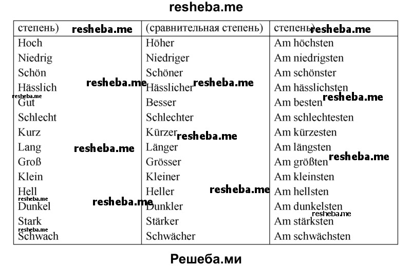     ГДЗ (Решебник 2016) по
    немецкому языку    6 класс
            (рабочая тетрадь)            И.Л. Бим
     /        страница / 37
    (продолжение 3)
    