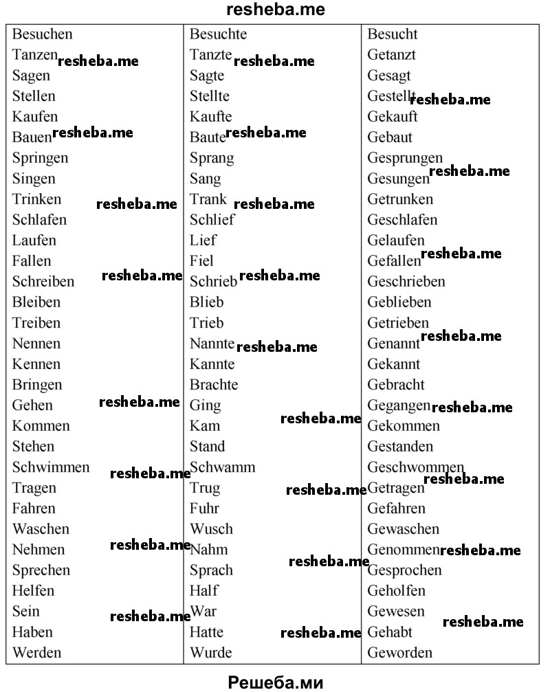     ГДЗ (Решебник 2016) по
    немецкому языку    6 класс
            (рабочая тетрадь)            И.Л. Бим
     /        страница / 63
    (продолжение 3)
    