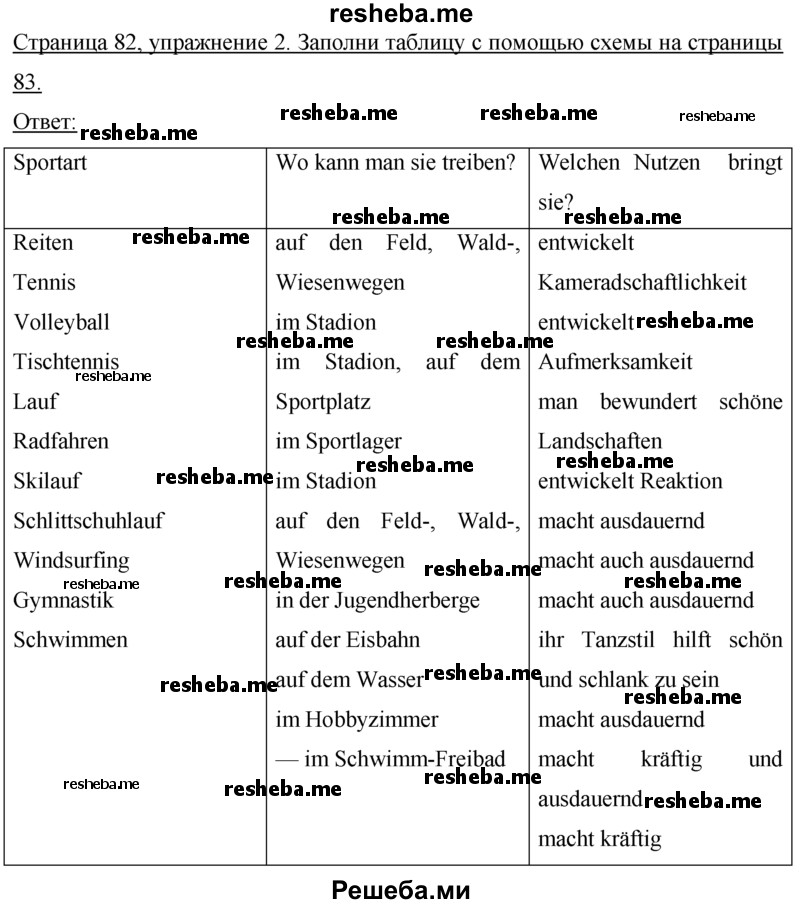    ГДЗ (Решебник 2016) по
    немецкому языку    7 класс
            (рабочая тетрадь)            И.Л. Бим
     /        страница / 82
    (продолжение 2)
    