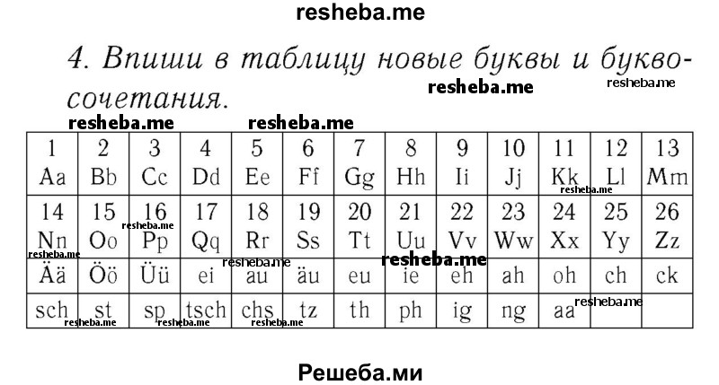     ГДЗ (Решебник №2) по
    немецкому языку    2 класс
            (рабочая тетрадь)            И.Л. Бим
     /        часть 1. страница № / 70
    (продолжение 2)
    