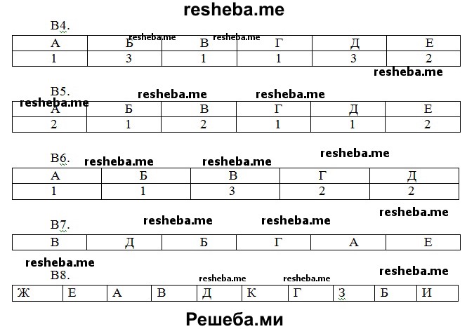 Тренировочные задания 4. Рабочая тетрадь 8 класс Сонин