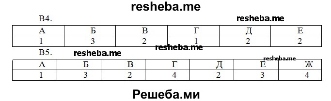 Тренировочные задания 6. Рабочая тетрадь 8 класс Сонин