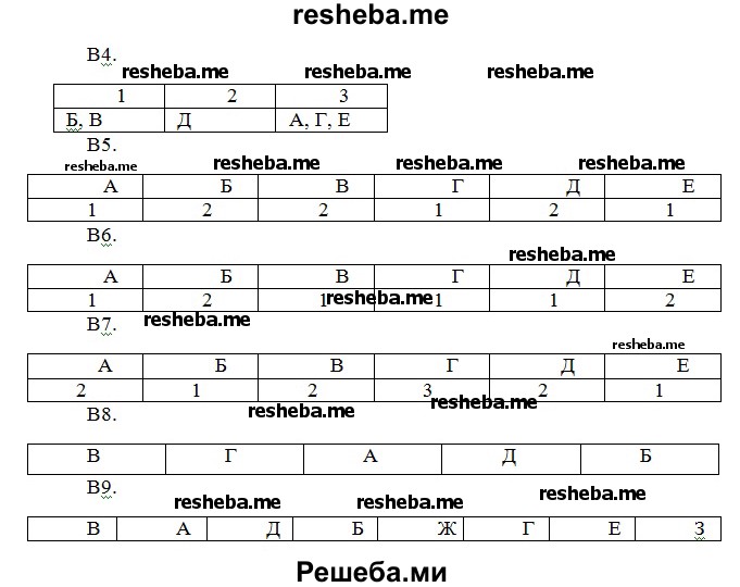 Тренировочные задания 1. Рабочая тетрадь 8 класс Сонин