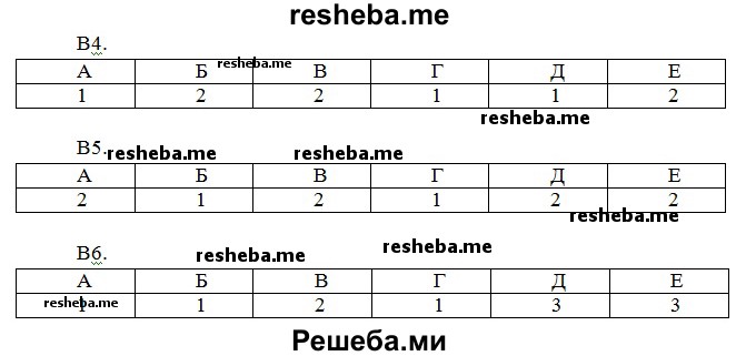 Тренировочные задания 13. Рабочая тетрадь 8 класс Сонин