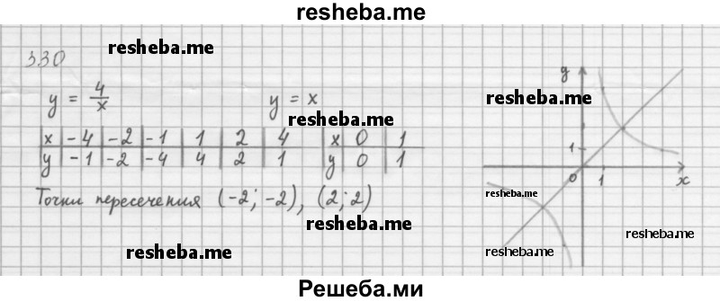     ГДЗ (Решебник к учебнику 2016) по
    алгебре    8 класс
                А.Г. Мерзляк
     /        номер / 330
    (продолжение 2)
    