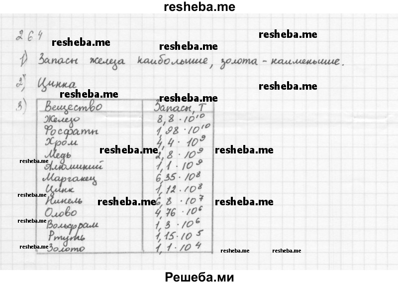     ГДЗ (Решебник 2016) по
    алгебре    8 класс
                А.Г. Мерзляк
     /        упражнение / 264
    (продолжение 2)
    
