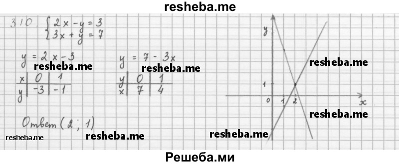     ГДЗ (Решебник 2016) по
    алгебре    8 класс
                А.Г. Мерзляк
     /        упражнение / 310
    (продолжение 2)
    