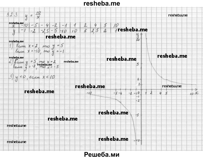     ГДЗ (Решебник 2016) по
    алгебре    8 класс
                А.Г. Мерзляк
     /        упражнение / 323
    (продолжение 2)
    