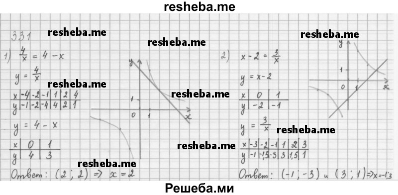     ГДЗ (Решебник 2016) по
    алгебре    8 класс
                А.Г. Мерзляк
     /        упражнение / 331
    (продолжение 2)
    