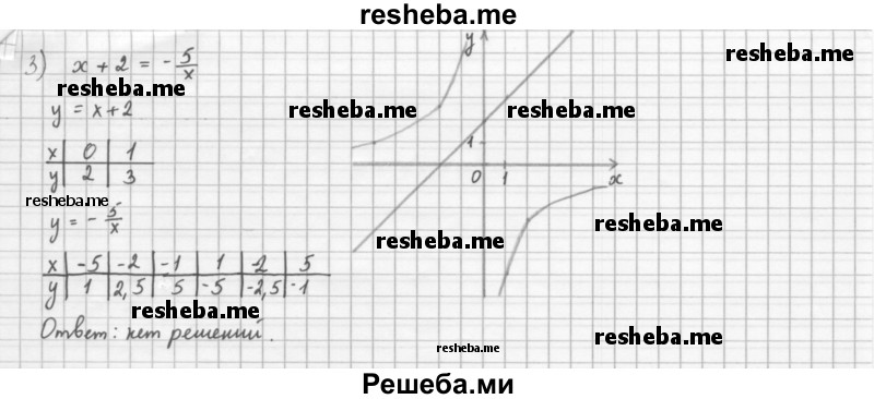     ГДЗ (Решебник 2016) по
    алгебре    8 класс
                А.Г. Мерзляк
     /        упражнение / 331
    (продолжение 3)
    