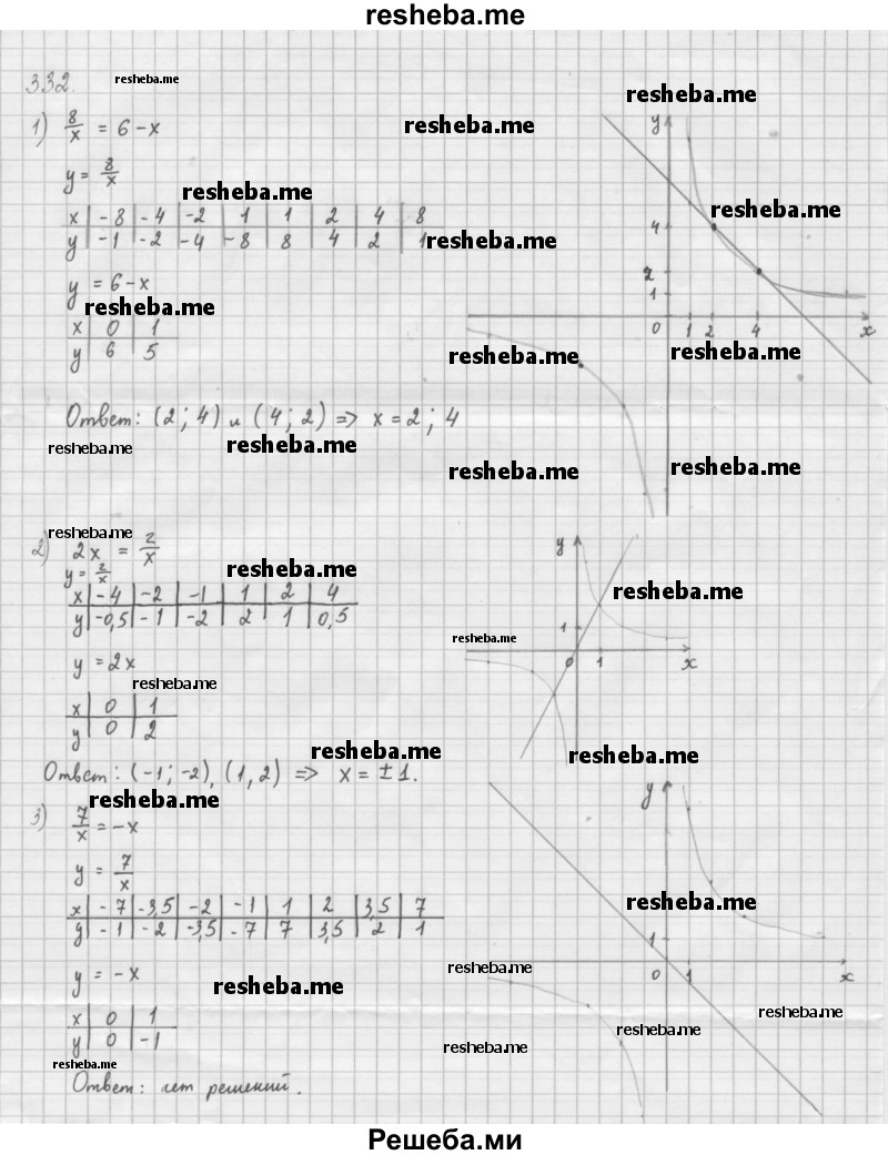     ГДЗ (Решебник 2016) по
    алгебре    8 класс
                А.Г. Мерзляк
     /        упражнение / 332
    (продолжение 2)
    