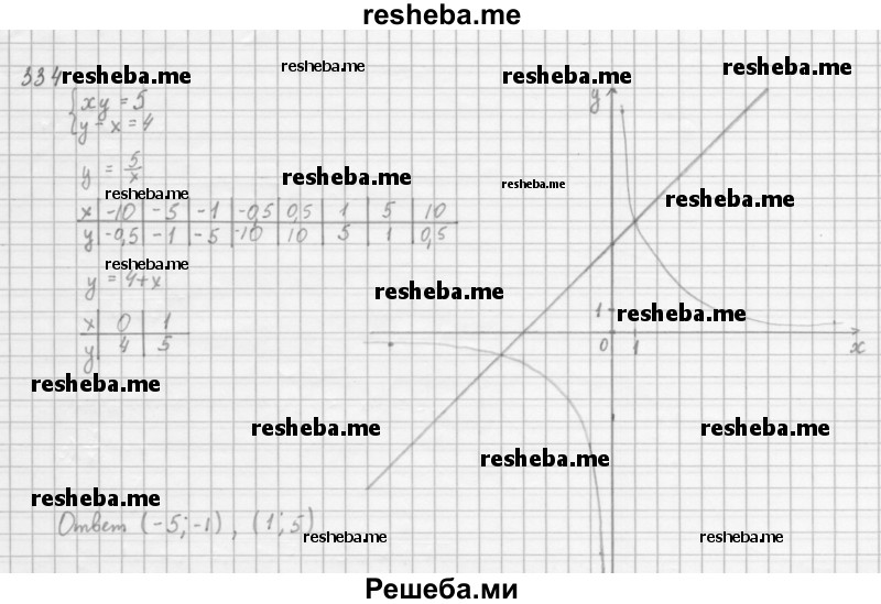     ГДЗ (Решебник 2016) по
    алгебре    8 класс
                А.Г. Мерзляк
     /        упражнение / 334
    (продолжение 2)
    
