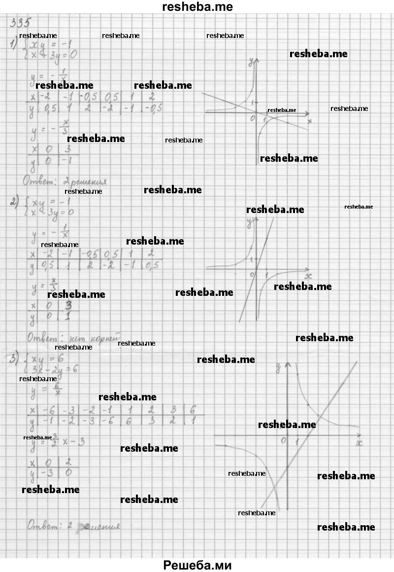     ГДЗ (Решебник 2016) по
    алгебре    8 класс
                А.Г. Мерзляк
     /        упражнение / 335
    (продолжение 2)
    