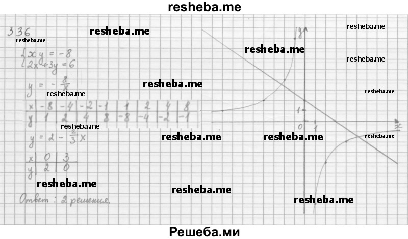     ГДЗ (Решебник 2016) по
    алгебре    8 класс
                А.Г. Мерзляк
     /        упражнение / 336
    (продолжение 2)
    