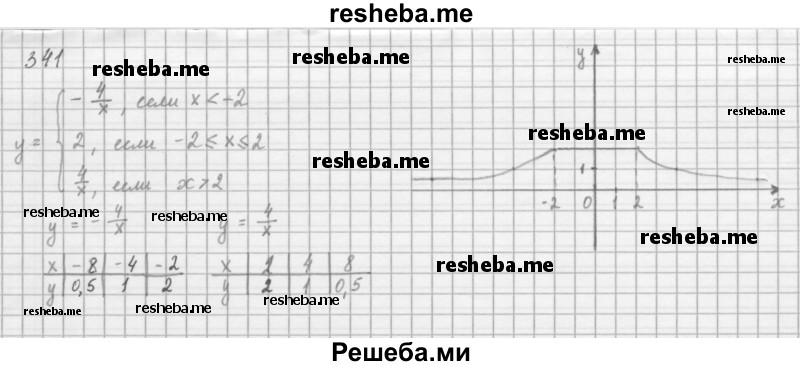     ГДЗ (Решебник 2016) по
    алгебре    8 класс
                А.Г. Мерзляк
     /        упражнение / 341
    (продолжение 2)
    