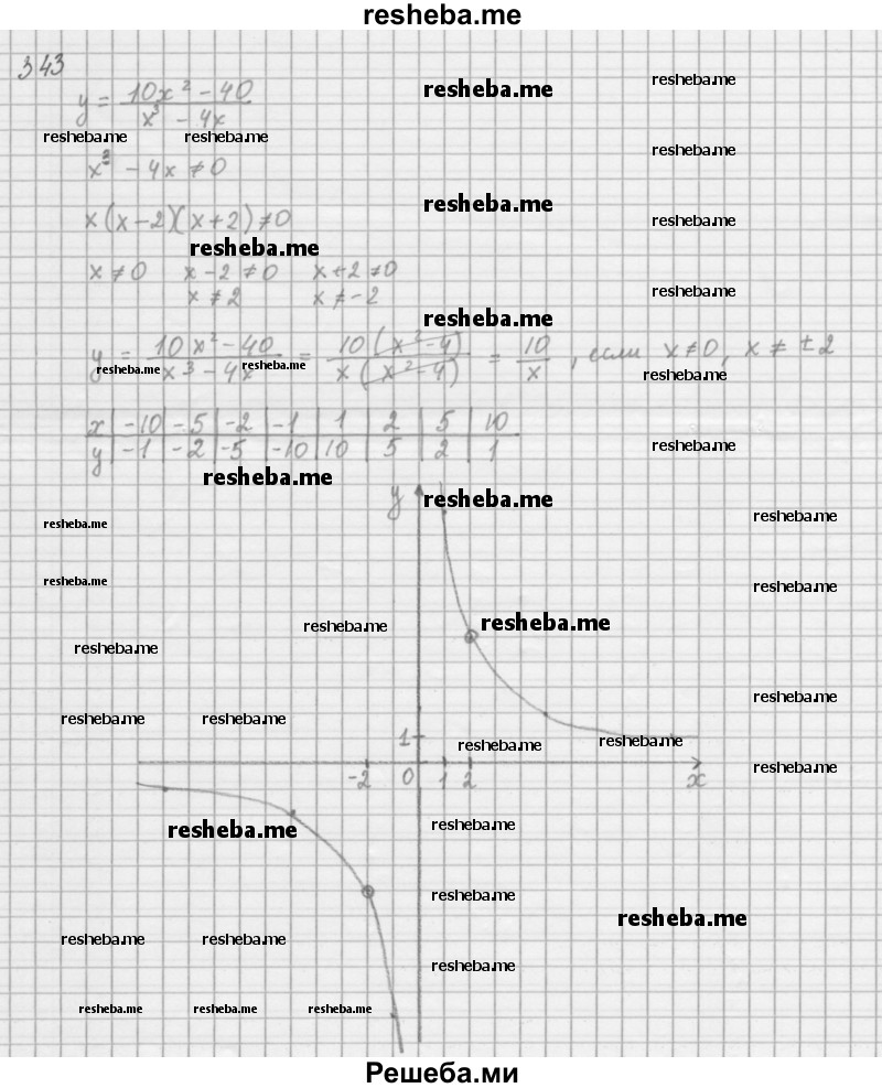     ГДЗ (Решебник 2016) по
    алгебре    8 класс
                А.Г. Мерзляк
     /        упражнение / 343
    (продолжение 2)
    