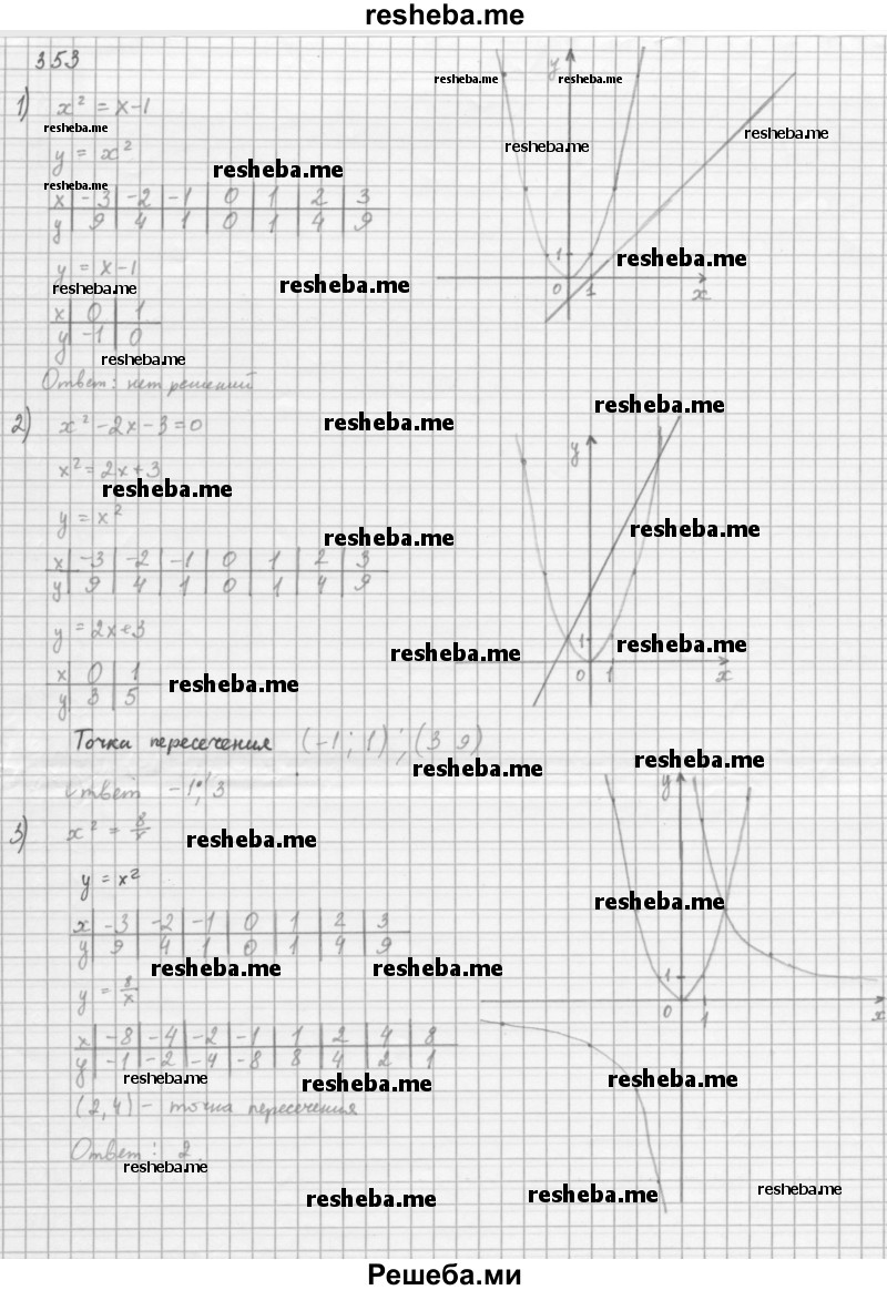     ГДЗ (Решебник 2016) по
    алгебре    8 класс
                А.Г. Мерзляк
     /        упражнение / 353
    (продолжение 2)
    