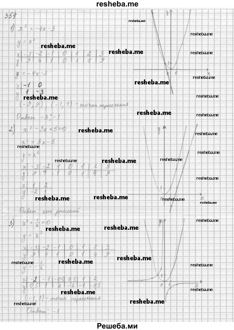     ГДЗ (Решебник 2016) по
    алгебре    8 класс
                А.Г. Мерзляк
     /        упражнение / 354
    (продолжение 2)
    