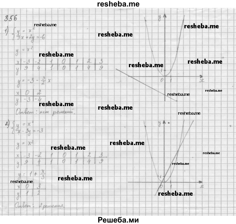     ГДЗ (Решебник 2016) по
    алгебре    8 класс
                А.Г. Мерзляк
     /        упражнение / 356
    (продолжение 2)
    