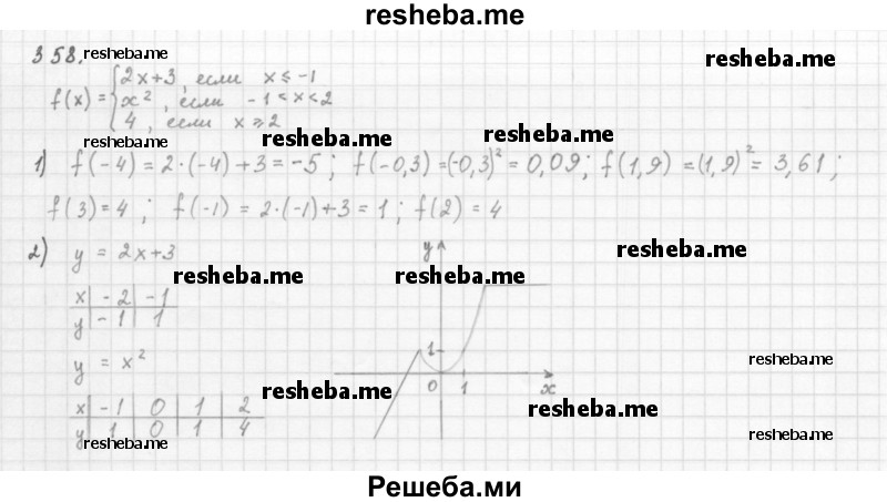     ГДЗ (Решебник 2016) по
    алгебре    8 класс
                А.Г. Мерзляк
     /        упражнение / 358
    (продолжение 2)
    