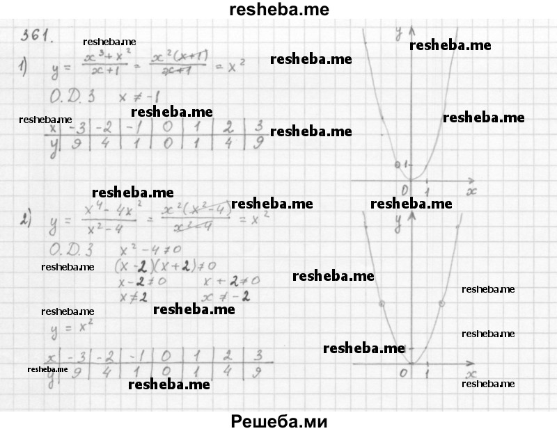     ГДЗ (Решебник 2016) по
    алгебре    8 класс
                А.Г. Мерзляк
     /        упражнение / 361
    (продолжение 2)
    
